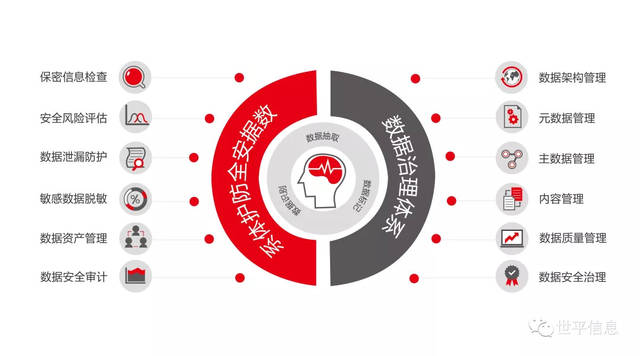 企业安全治理的系统化之路，Safew引领前行