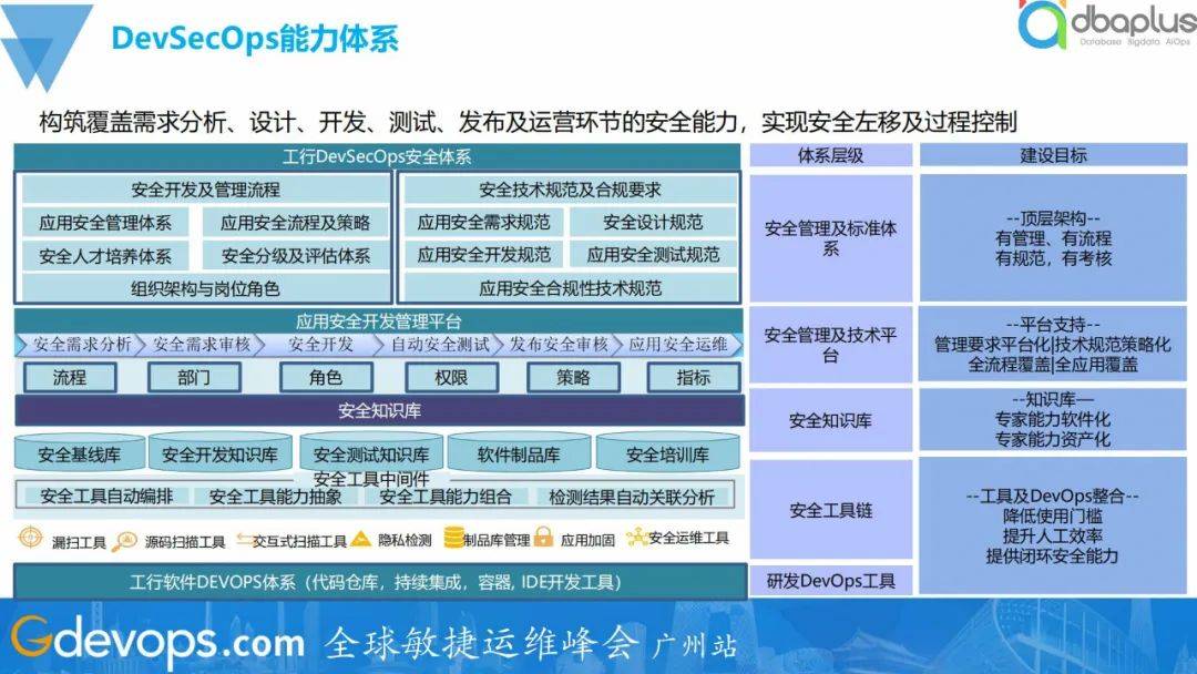 Safew安全能力与业务同步演进实现方法探究