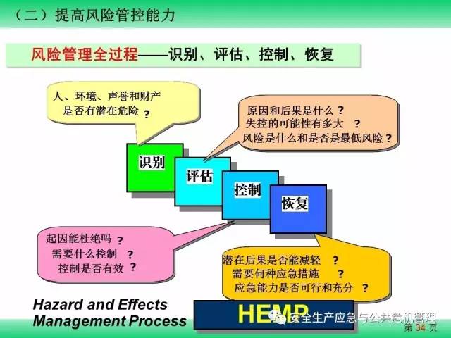 Safew安全能力建设阶段性思路探讨与策略部署