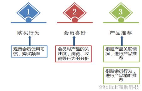 瘦身机构用户跟进新策略，以聊天提醒为核心驱动执行率提升的深度实践