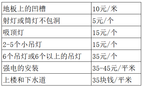 实时消息驱动水电维修派单系统效率革命性实践