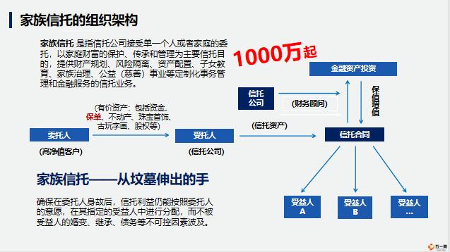 保险客户分层管理与消息标签精准应用策略研究
