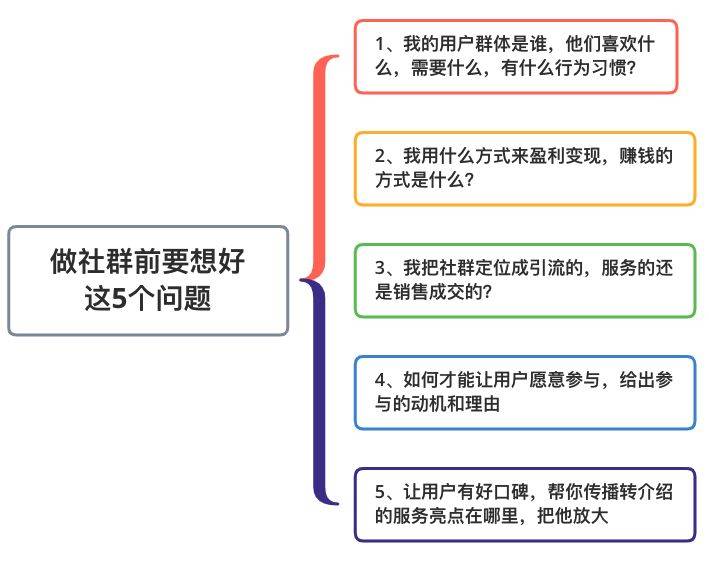 手作社群运营新引擎，群聊交流激活活跃度