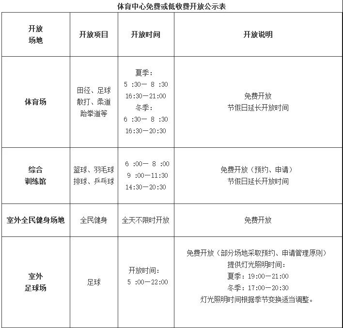 体育票务客服革新，在线聊天重构等待时间与用户体验