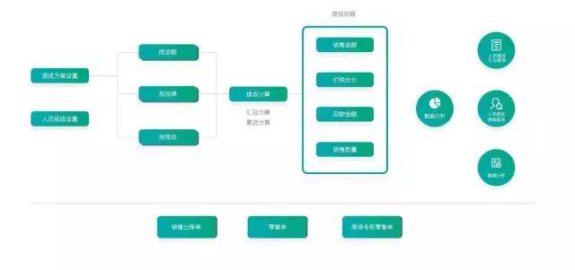 聊天提醒策略优化，媒体会员服务续费行为促进路径