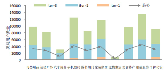 用户意图识别，智能聊天系统的核心引擎构建